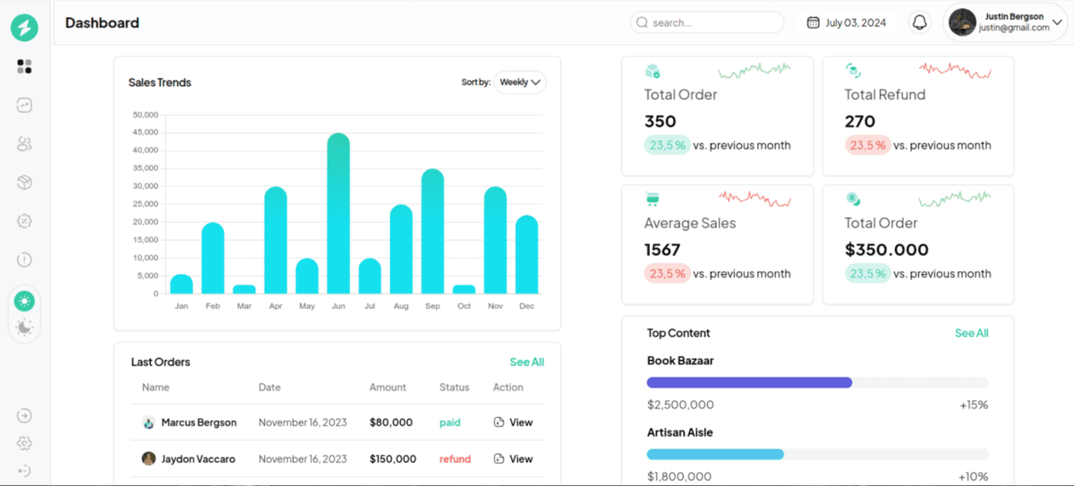 A simple analytic dashboard that displays data from a JSON file.